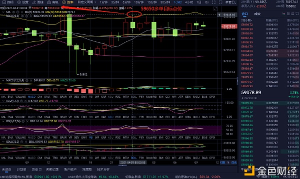 实战解析：4-1比特币多单布局 斩获1968个点位 机会给你了 你要把握住才行啊1
