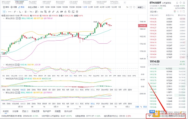 八哥币圈:4-1午间ETH行情分析与操作策略 八哥币圈:4-1午间ETH行情分析与操作策略