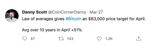 比特币陷入“拉锯战”，在过去24小时内，超过15万人爆仓，62亿人失踪1