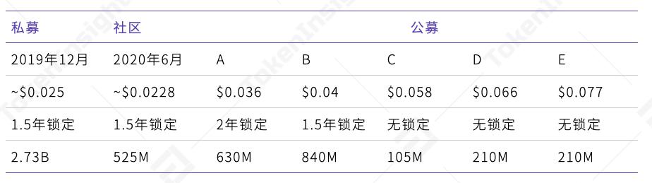 芬多拉：一个专注于金融隐私的公共连锁项目2