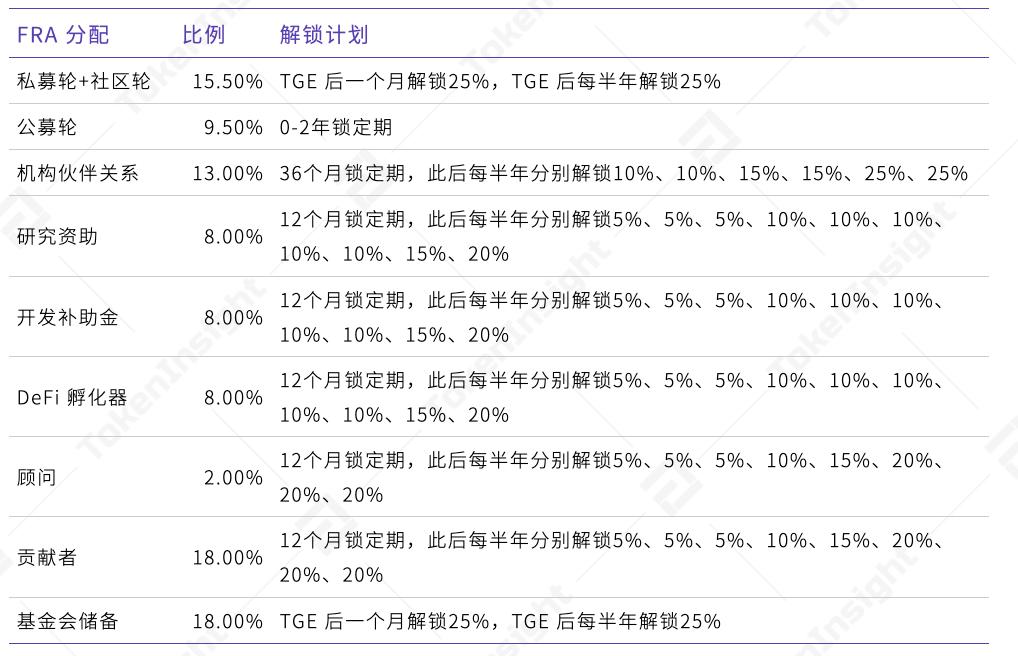 芬多拉：一个专注于金融隐私的公共连锁项目3