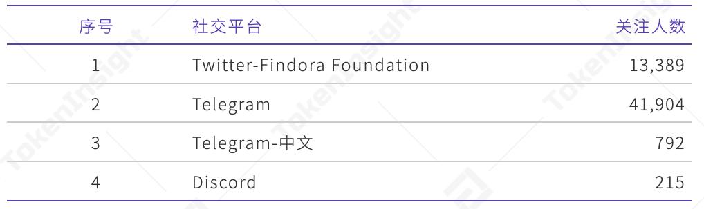 芬多拉：一个专注于金融隐私的公共连锁项目4