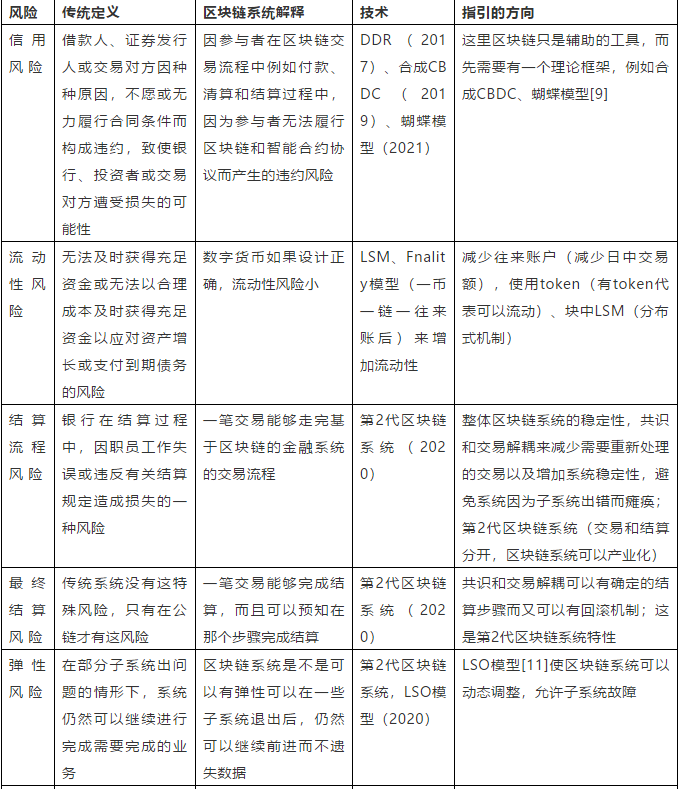 PFMI指导下的全新区块链设计：下一代区块链系统（二）3