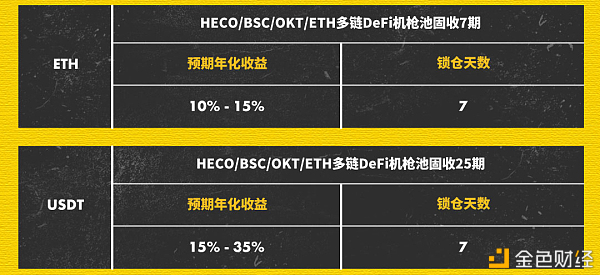BiKi交易平台2021年3月月度进展1