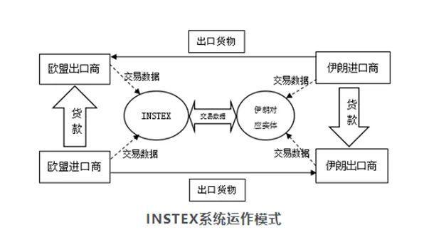 虚拟货币：中美博弈的新“战场”2