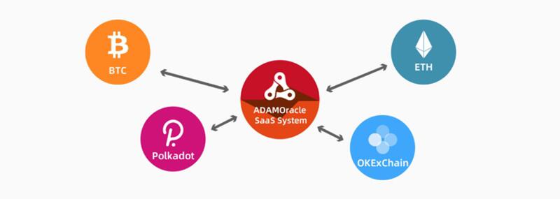 去中心化的甲骨文如何帮助okexchain的生态爆炸？3