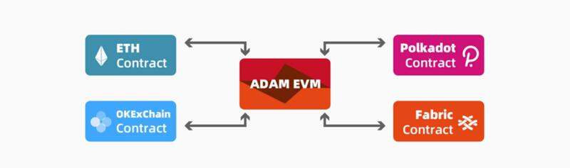 去中心化的甲骨文如何帮助okexchain的生态爆炸？4