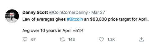 比特币陷入“拉锯战”，在过去24小时内，超过15万人爆仓，62亿人失踪1