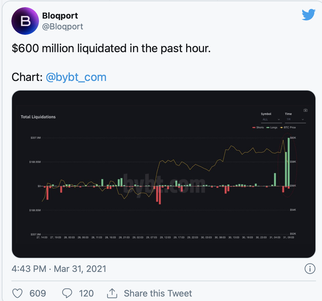 比特币创2013年以来最佳季度表现，正处于最好的时代1