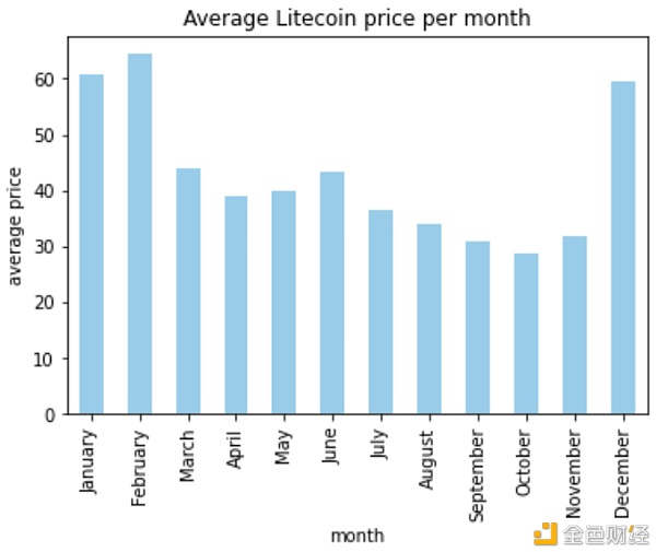 机器学习能否预测加密货币的价格？1