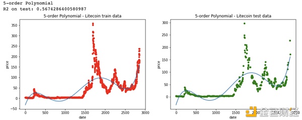 机器学习能否预测加密货币的价格？3