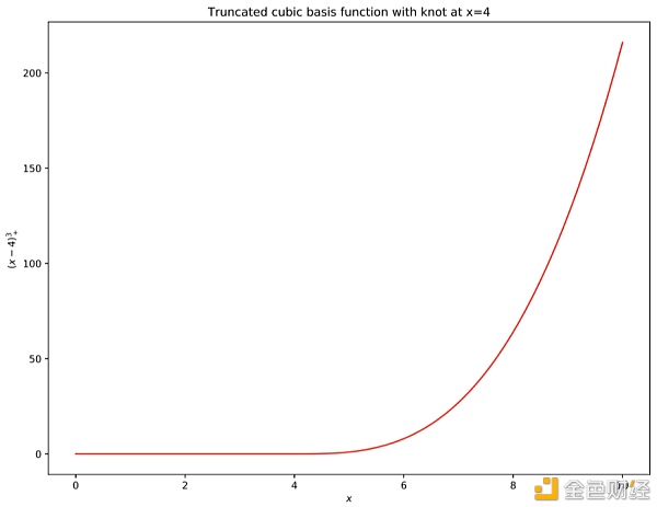 机器学习能否预测加密货币的价格？8
