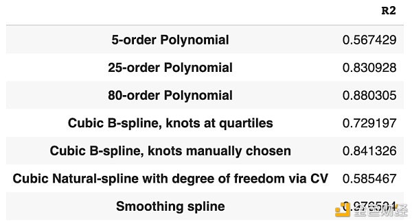 机器学习能否预测加密货币的价格？13
