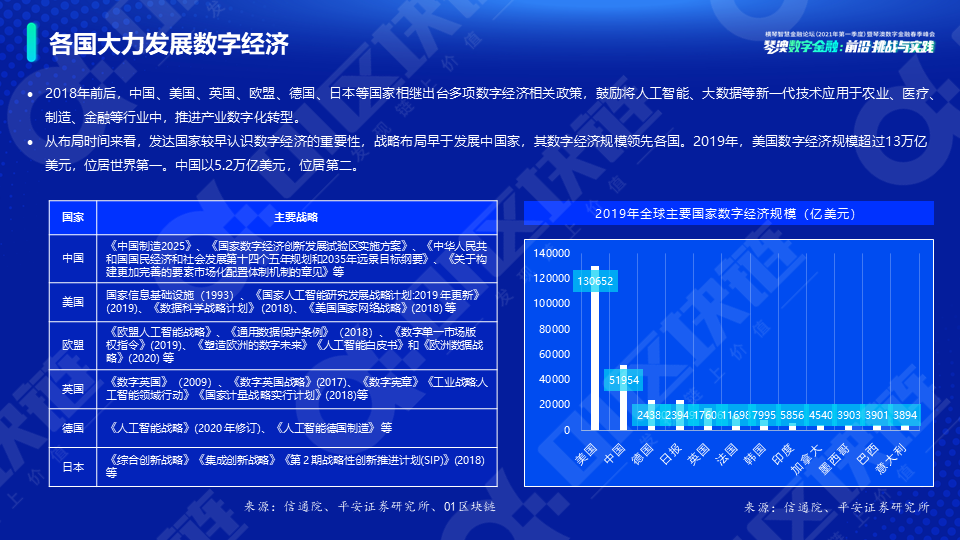新势力崛起——全球数字资产研究报告（2021）2