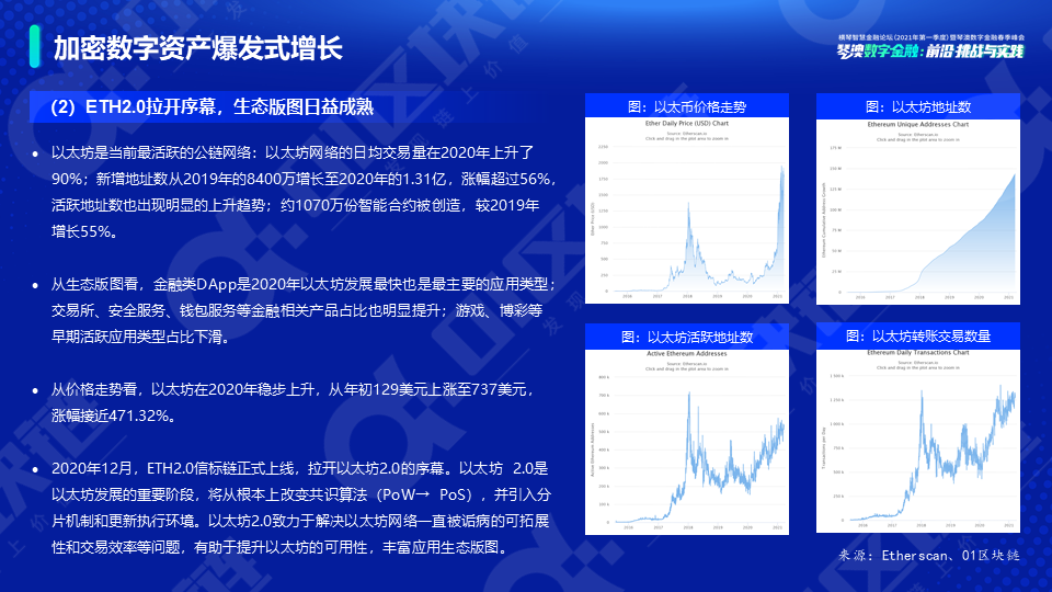 新势力崛起——全球数字资产研究报告（2021）9