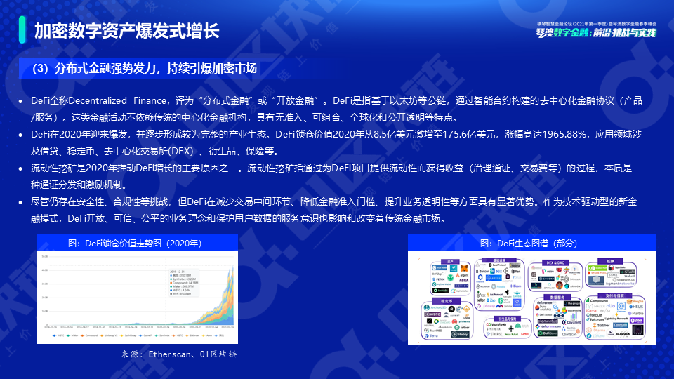新势力崛起——全球数字资产研究报告（2021）10