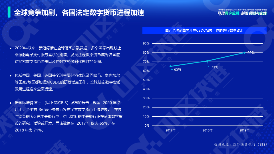 新势力崛起——全球数字资产研究报告（2021）13