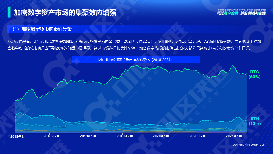 新势力崛起——全球数字资产研究报告（2021）19