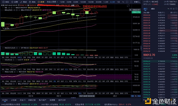玩币队长：4-1 比特币多单斩获1566个点位 机会是靠我们自己伸手去抓的1