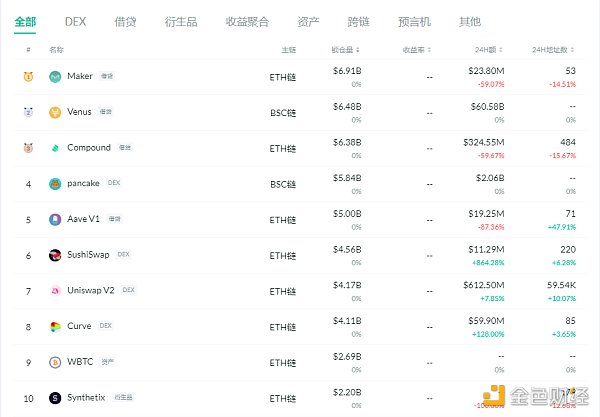金色DeFi日报 | Solidity将推出每个版本的NFT