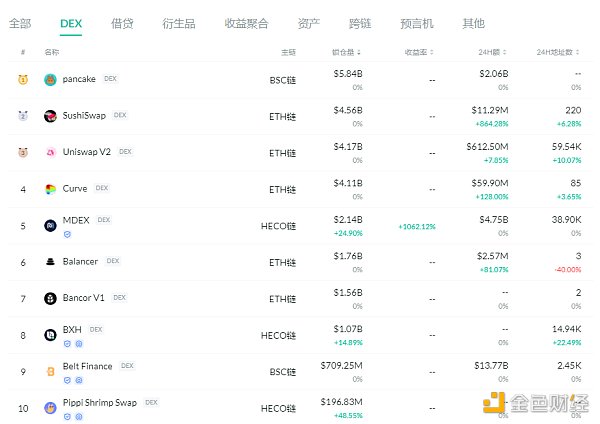 金色DeFi日报 | Solidity将推出每个版本的NFT1