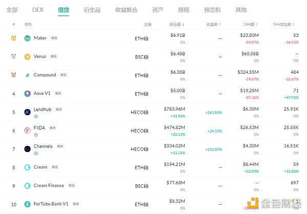 金色DeFi日报 | Solidity将推出每个版本的NFT2