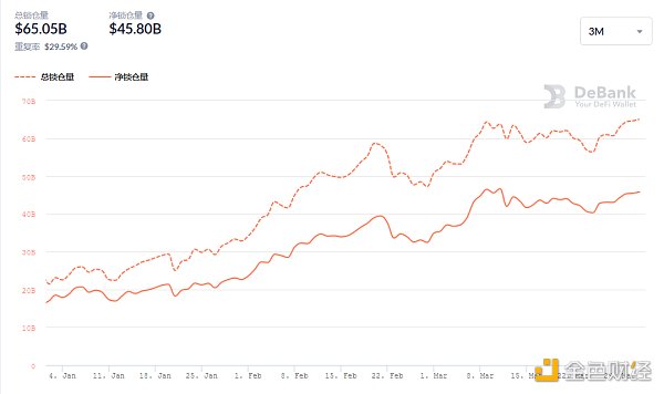 金色DeFi日报 | Solidity将推出每个版本的NFT3