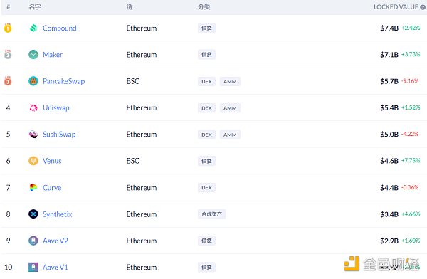 金色DeFi日报 | Solidity将推出每个版本的NFT4