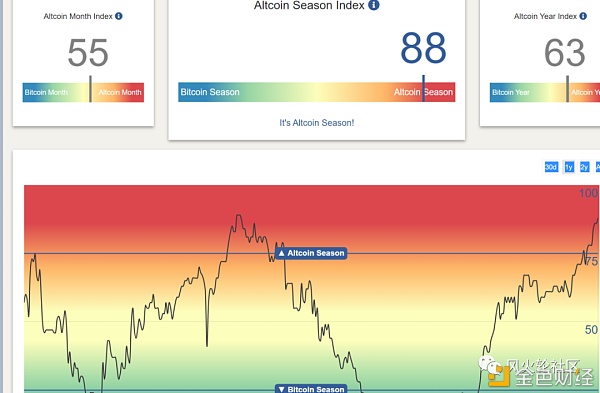 怎样盲薅solana生态里的空投