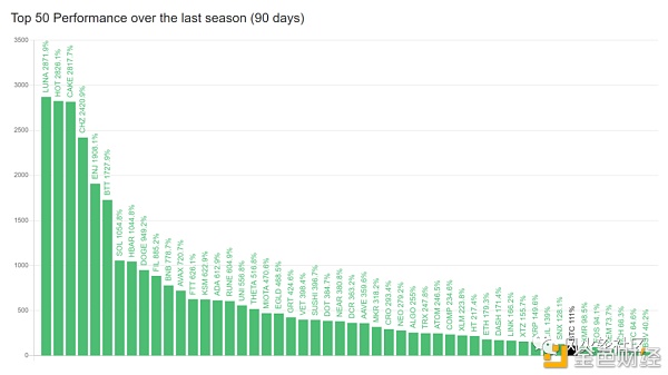 怎样盲薅solana生态里的空投1