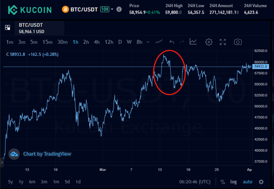 对加密货币严厉还是宽松，印度政府为何一直游移不定？