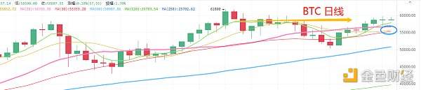 4.1晚间行情：一颗红星 两手准备