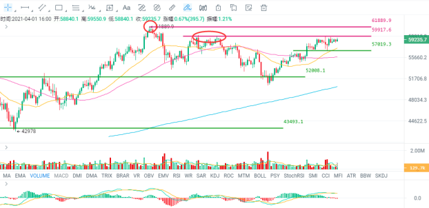 欧易 okex投资研究公司拜登推动另一项2万亿美元的刺激计划1