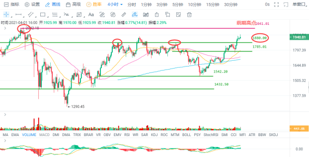 欧易 okex投资研究公司拜登推动另一项2万亿美元的刺激计划2