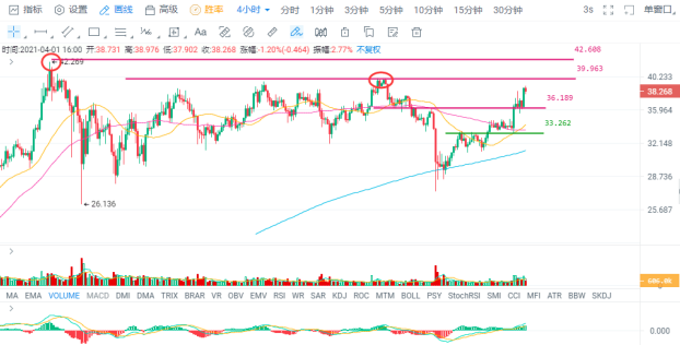 欧易 okex投资研究公司拜登推动另一项2万亿美元的刺激计划3
