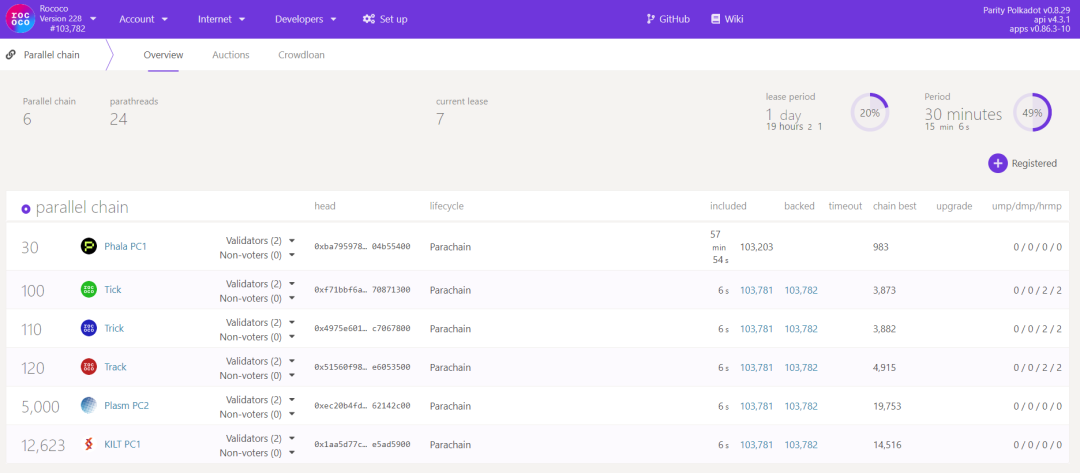 博卡先锋网草间草间的平行链几天后可能上线。多连锁时代来临了吗?1 博卡先锋网草间草间的平行链几天后可能上线。多连锁时代来临了吗?1
