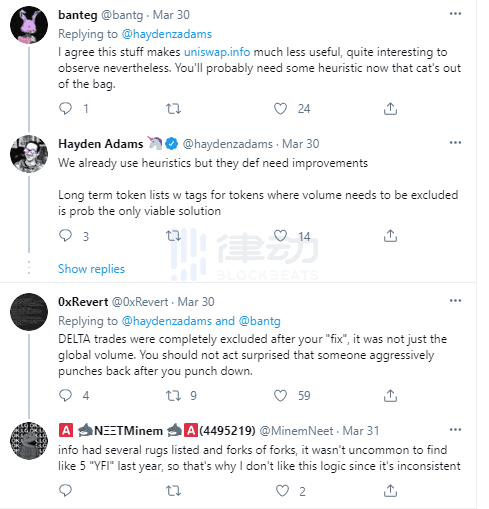 三角洲金融“虚假交易量”遭到黑客攻击，引发讨论：uniswap做错什么了吗？5