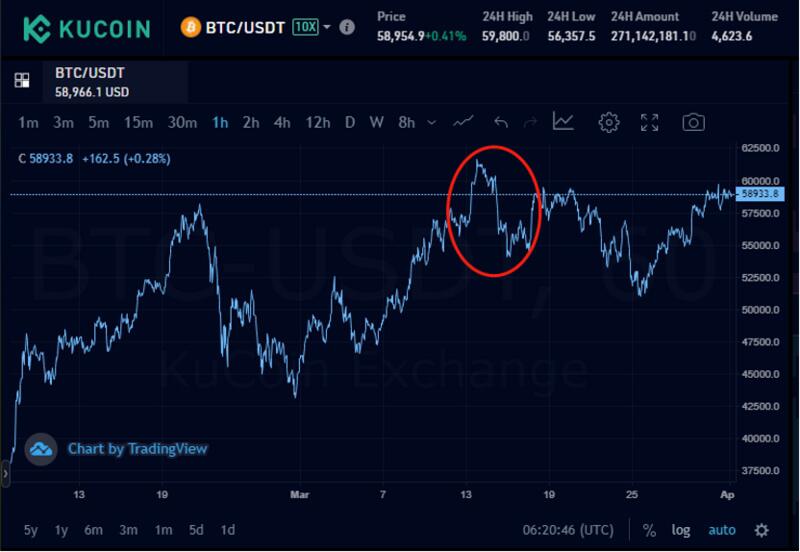 为什么印度政府对加密货币是管制还是禁止一直犹豫不决? 为什么印度政府对加密货币是管制还是禁止一直犹豫不决?