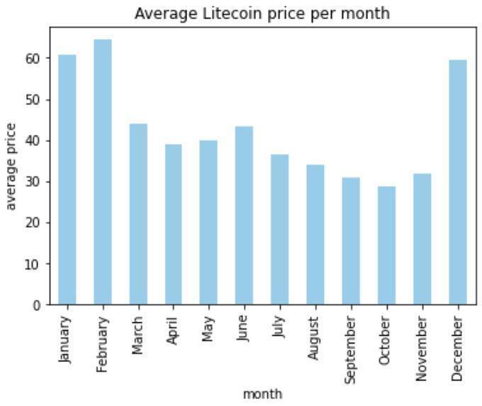 机器学习能预测加密货币的价格吗?2 机器学习能预测加密货币的价格吗?2