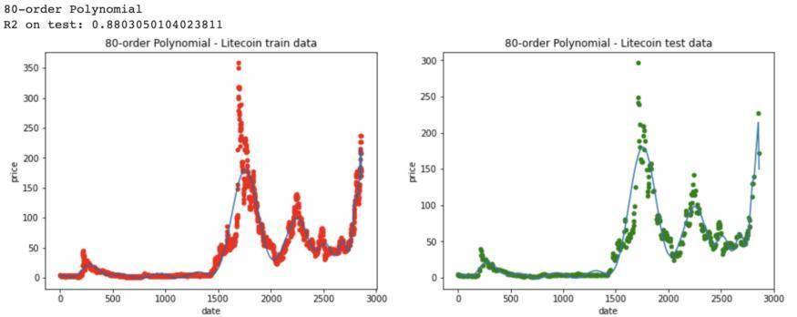 机器学习能预测加密货币的价格吗?6 机器学习能预测加密货币的价格吗?6