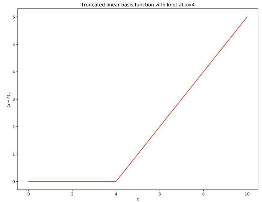 机器学习能预测加密货币的价格吗?7 机器学习能预测加密货币的价格吗?7