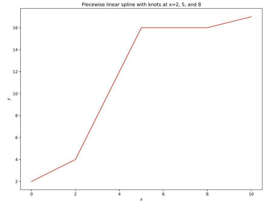 机器学习能预测加密货币的价格吗?8 机器学习能预测加密货币的价格吗?8