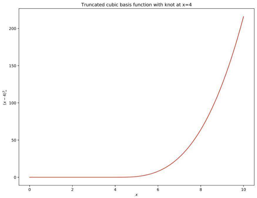 机器学习能预测加密货币的价格吗?9 机器学习能预测加密货币的价格吗?9