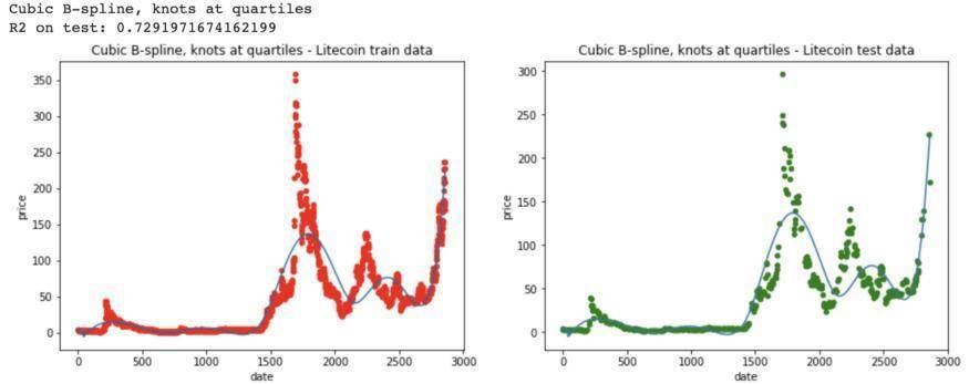 机器学习能预测加密货币的价格吗?10 机器学习能预测加密货币的价格吗?10