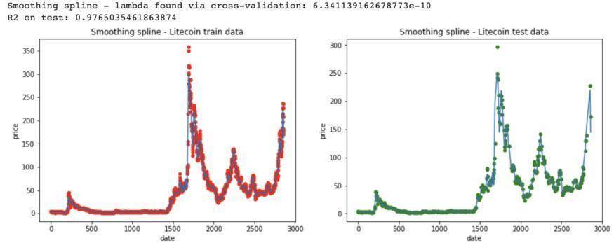 机器学习能预测加密货币的价格吗?13 机器学习能预测加密货币的价格吗?13