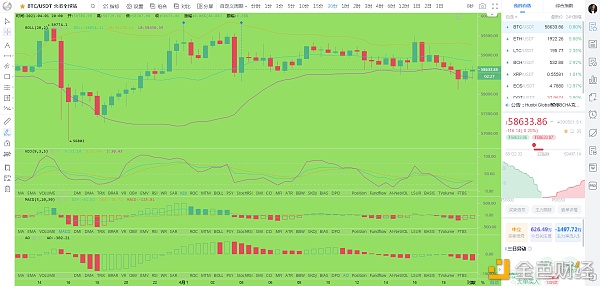 解币大师：4.1晚间BTC行情分析及操作建议
