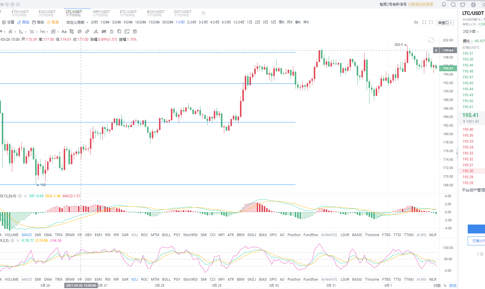 4.1晚间莱特布局操作建议分享1