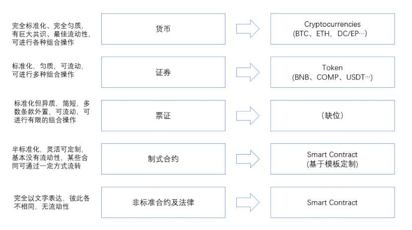 对话Solv联合创始人孟岩：用NFT重构DeFi 一级市场1