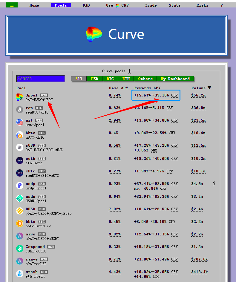 科普 | Curve boost加速器怎么用？高APY怎么挖？
