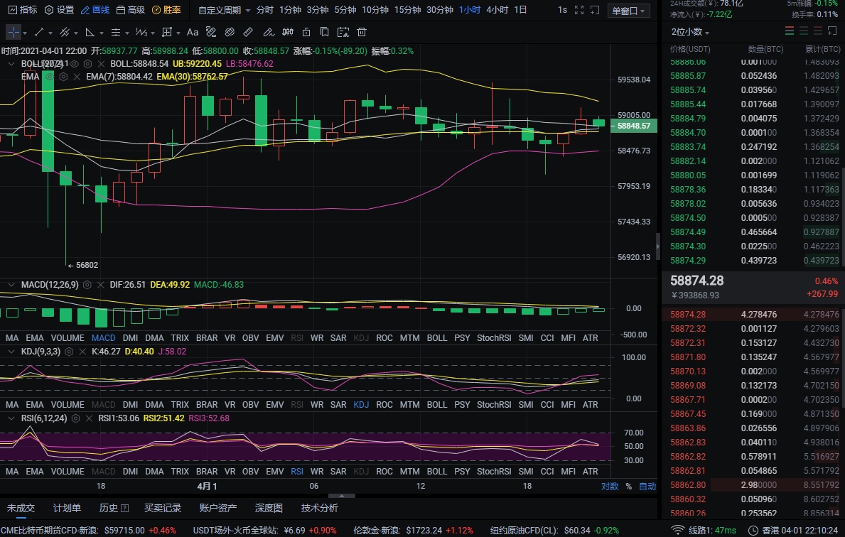 红日说币:4-1 晚间比特币行情分析及策略分享 红日说币:4-1 晚间比特币行情分析及策略分享